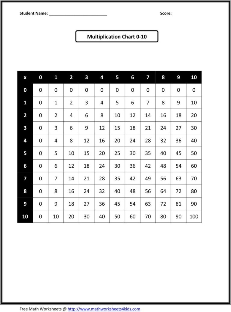 Grade 3 Free Printable Third Grade 3rd Grade Math Worksheets