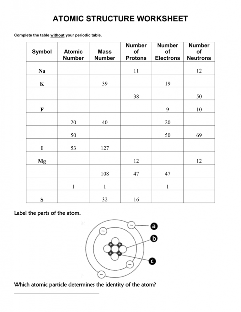 Basic Atomic Structure Worksheet Key 1