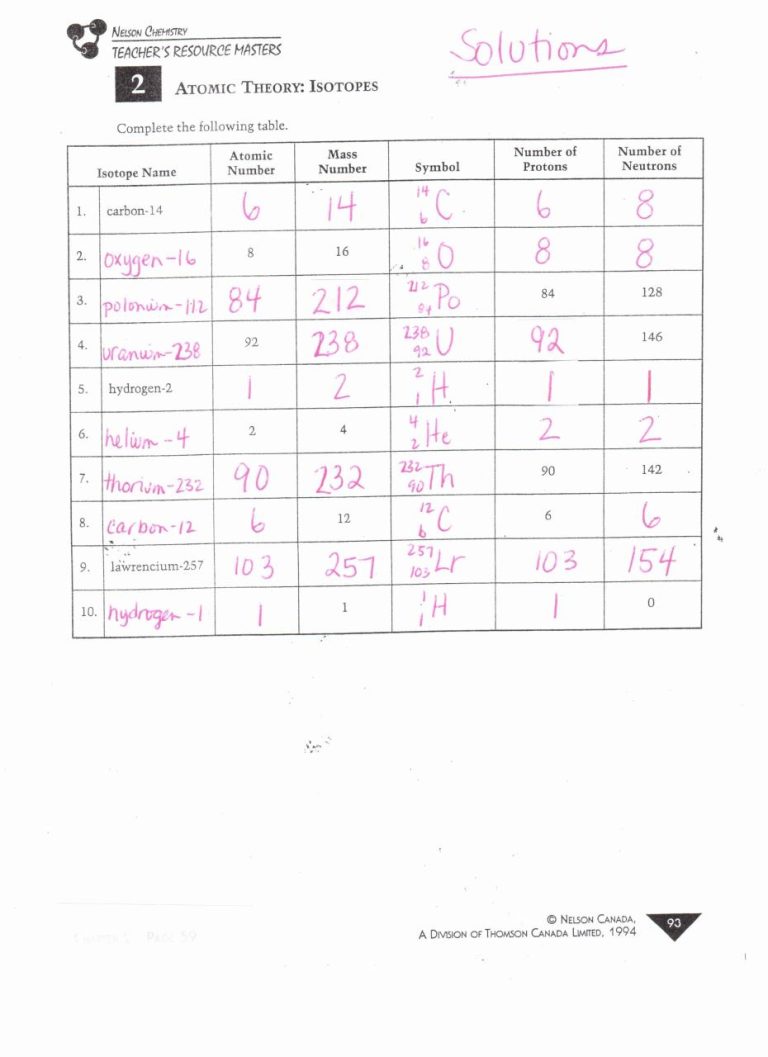 Chemistry Chapter 4 Atomic Structure Worksheet Answer Key