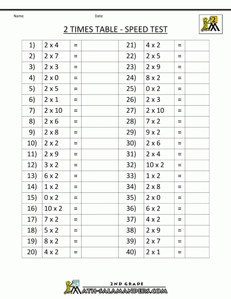 Multiplication Worksheets 2 5 10 Times Tables