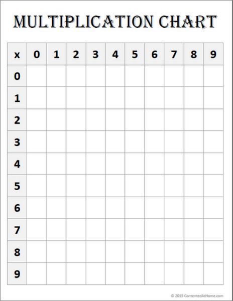 Free Printable Multiplication Table Blank Pdf