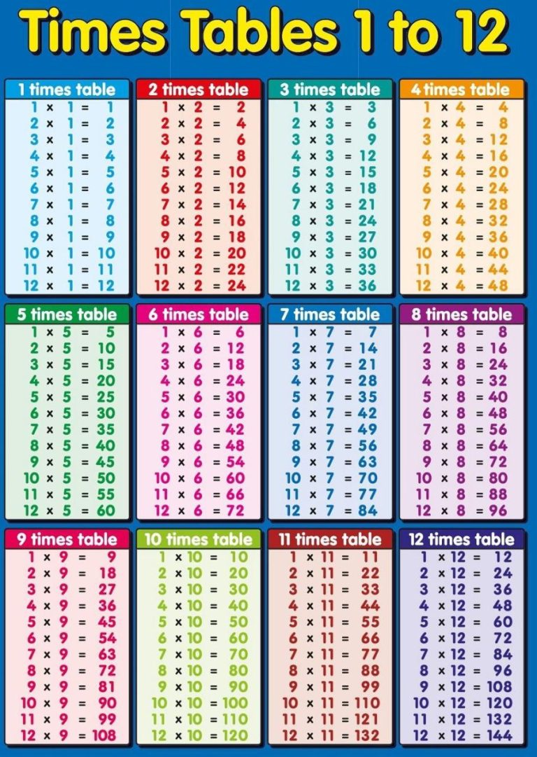 Free Printable Multiplication Times Table 1-12