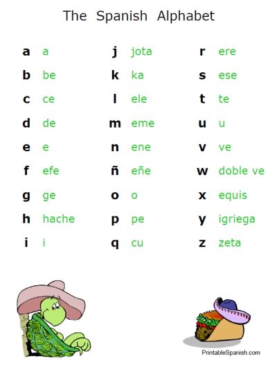 Spanish Alphabet Worksheets For Beginners Pdf