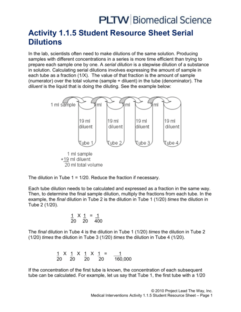 Serial Dilutions Worksheet