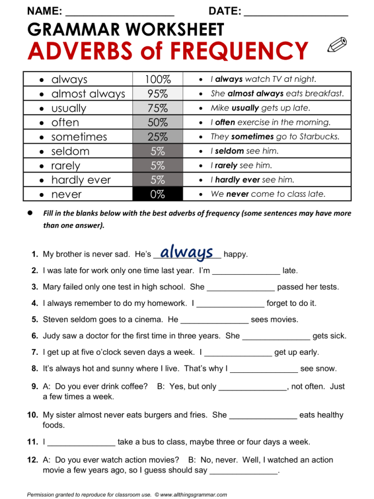 Adverb Worksheets Pdf Grade 5