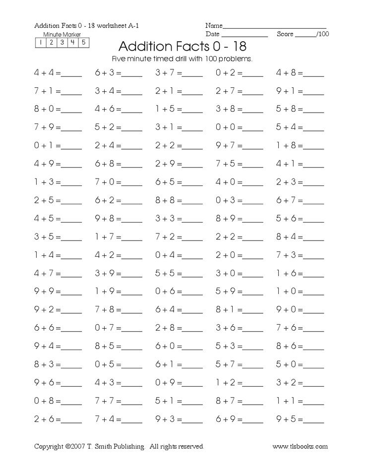 Multiplication Worksheets 1 Minute Drill