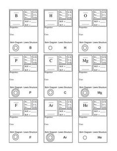 Periodic Table Worksheet Answer Key Pdf