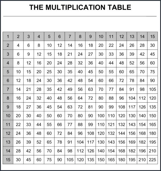 Full Size Times Table Chart Printable