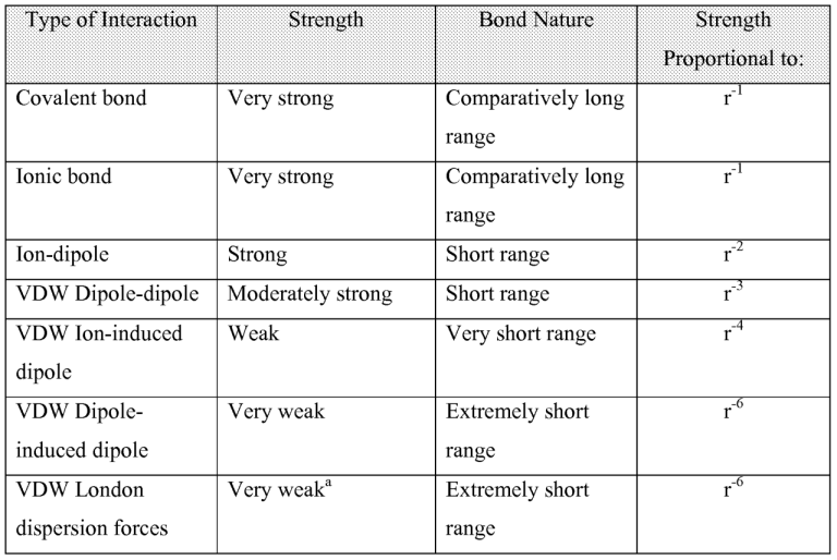 Intermolecular Forces Worksheet