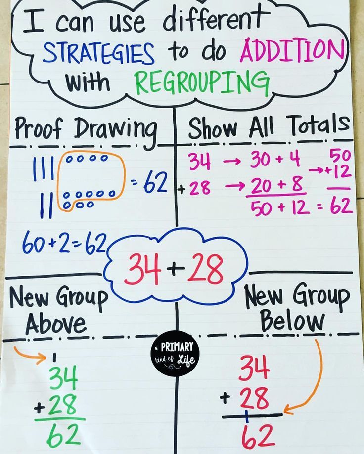 Double Digit Addition Anchor Chart