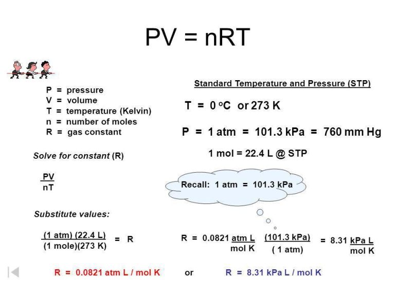 Ideal Gas Law Practice Worksheet