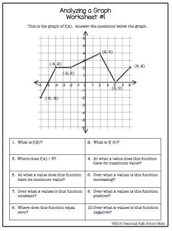 Precalculus Graphing Functions Worksheet