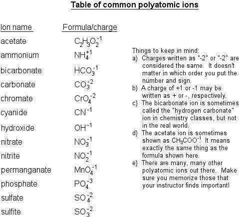 Naming Compounds Worksheet Pdf