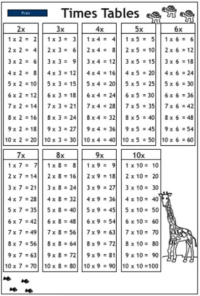 Times Table Chart Printable Free