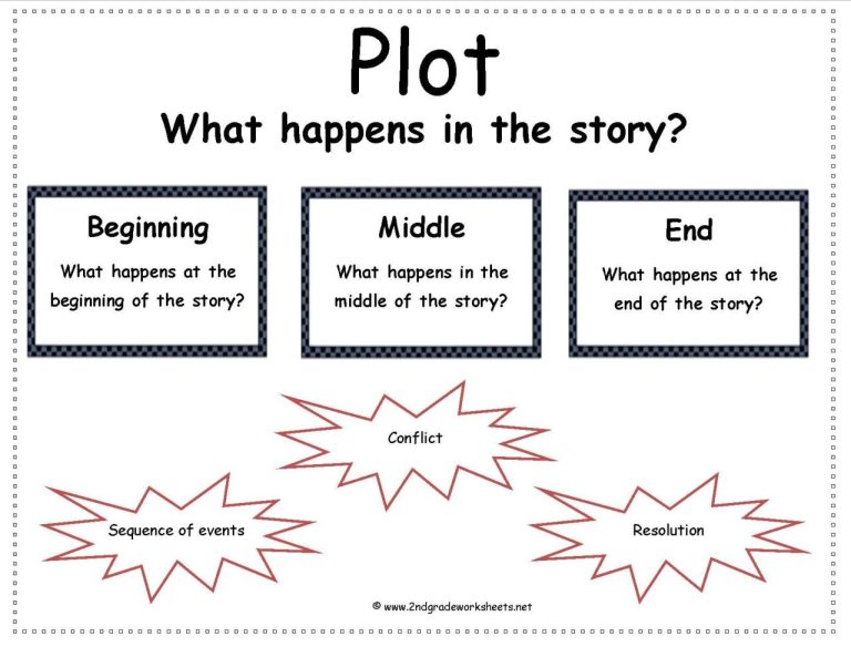 Elements Of A Story Worksheet Grade 2