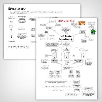 Net Ionic Equation Worksheet Answers