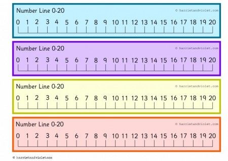 Printable Number Line