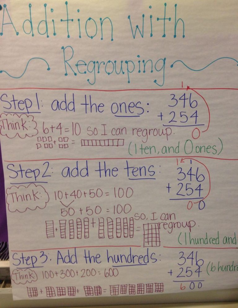 3 Digit Addition Anchor Chart