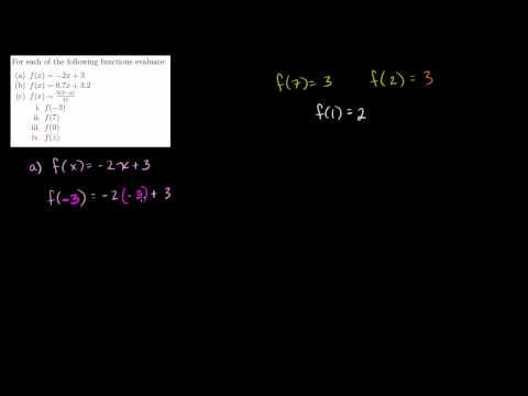 Khan Academy Algebra 2 Worksheets