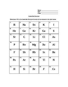 Valence Electrons Lewis Dot Structure Worksheet