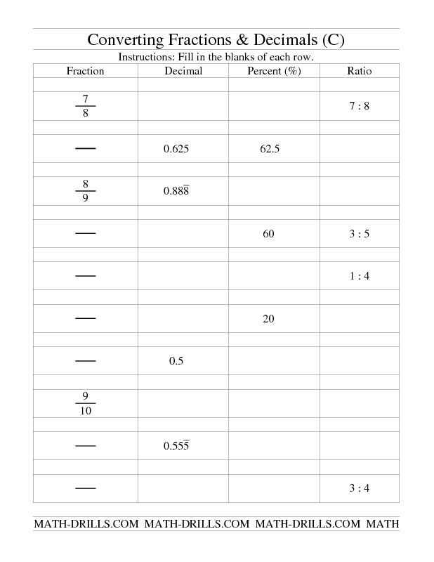 Converting Decimals To Fractions Worksheet 7th Grade