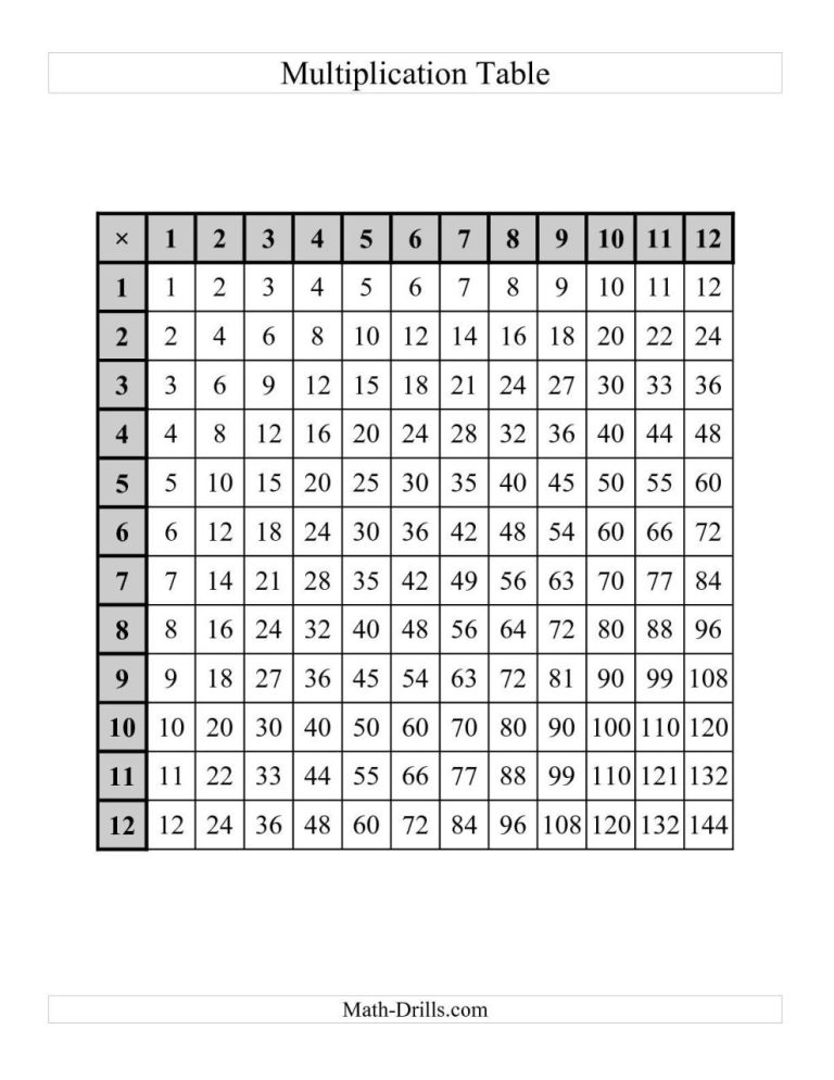 Times Table Sheet Up To 25