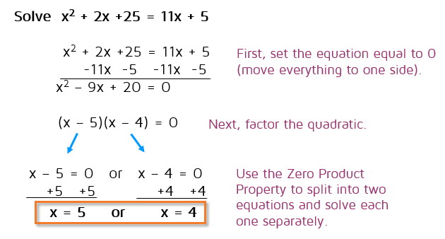 Solving Quadratic Equations By Factoring Worksheet With Answers