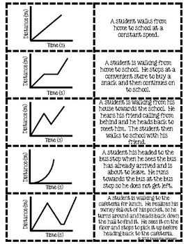 Distance Time Graph Worksheet With Answers