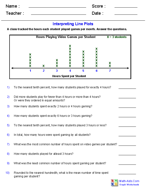 Line Plot Worksheets 4th Grade