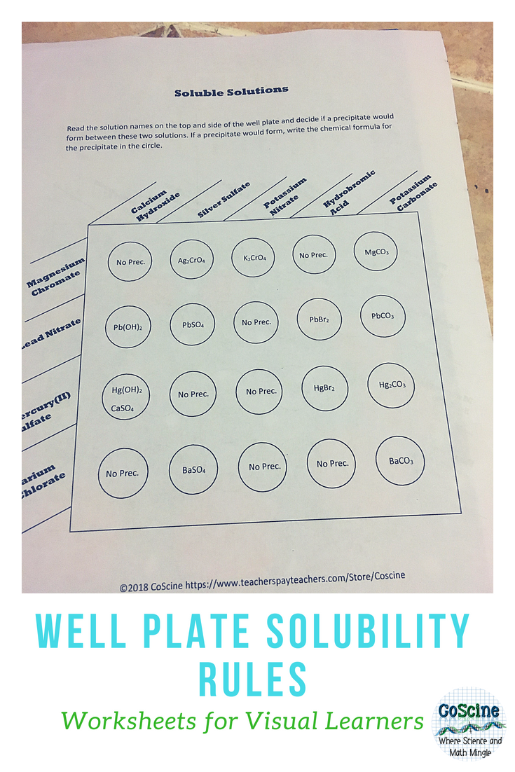 Solubility Rules Practice Worksheet Answers