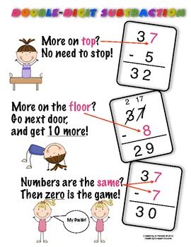 Two Digit Subtraction With Regrouping Anchor Chart