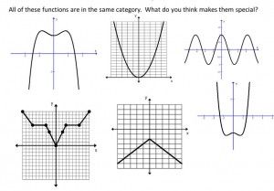 Answer Key Even And Odd Functions Worksheet