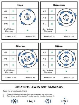 Atomic Structure Worksheet Chemistry Answers