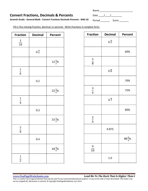 Decimals To Fractions Worksheets Grade 5