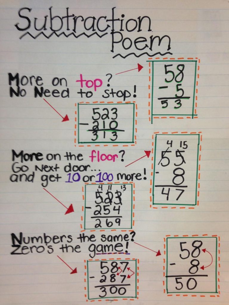 2 Digit Subtraction Anchor Chart