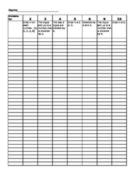 Divisibility Rules Worksheet Doc