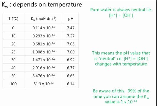 Ph Calculations Worksheet