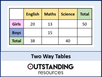 Probability Two Way Tables Worksheet