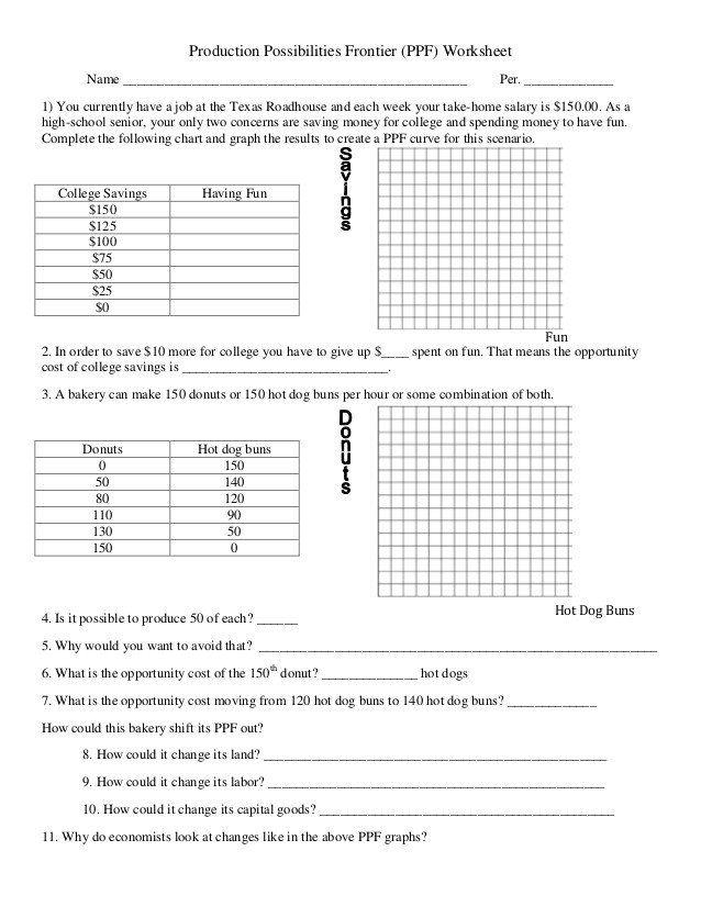 Reading A Production Possibilities Curve Worksheet Answers