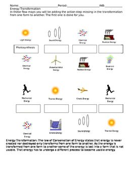 Energy Transformation Worksheet With Answers