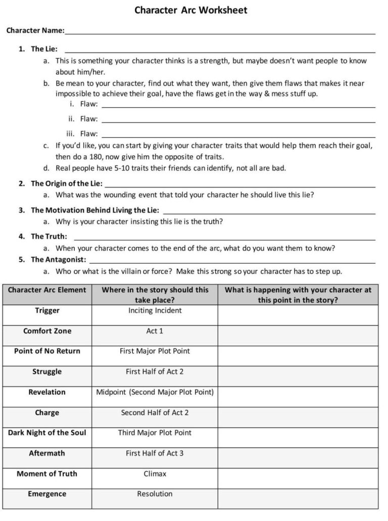 Characterization Worksheet