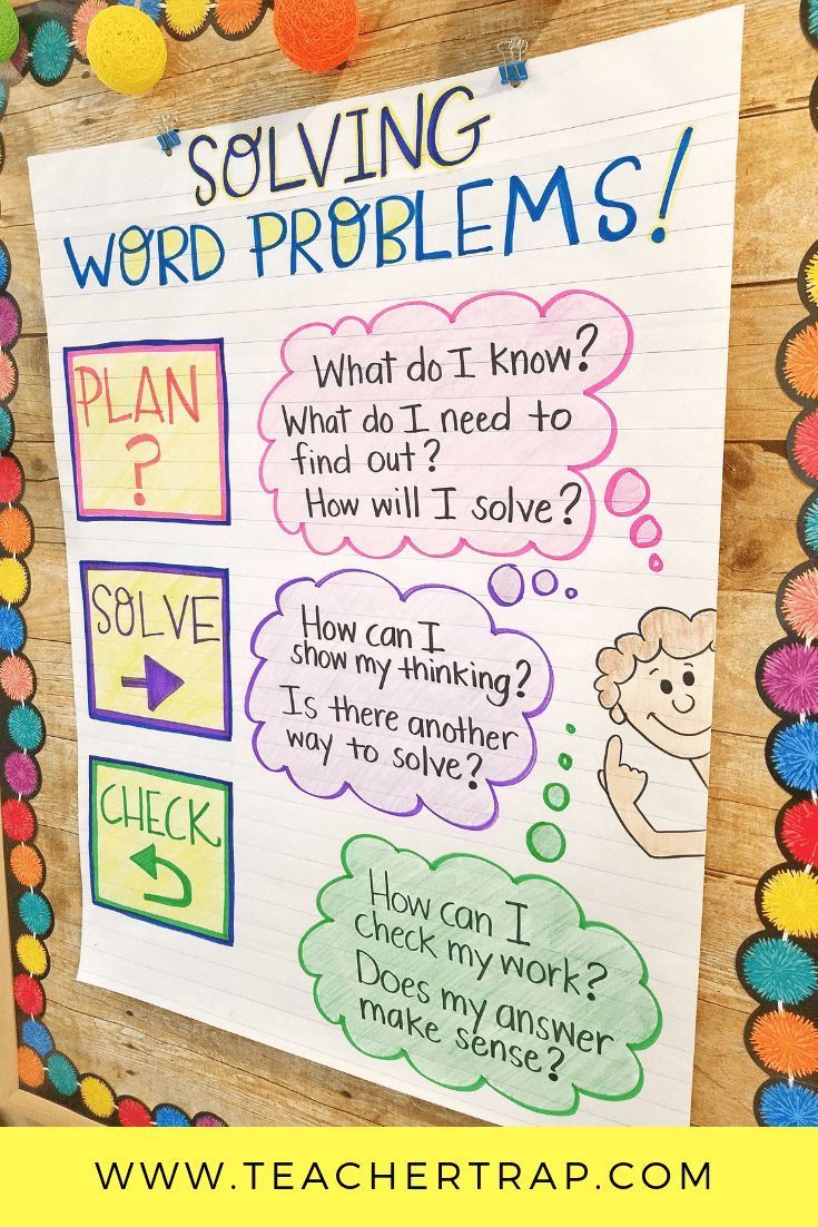 Addition And Subtraction Word Problems Anchor Chart