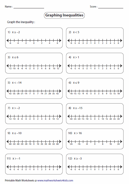 Solving Inequalities Worksheet Algebra 1 Answers