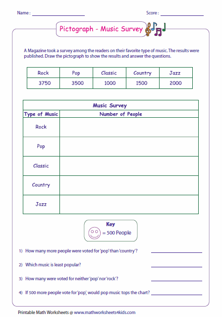 Pictograph Worksheets