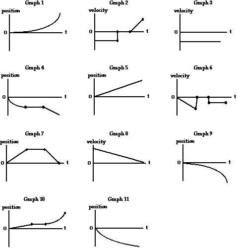 Interpreting Motion Graphs Worksheet