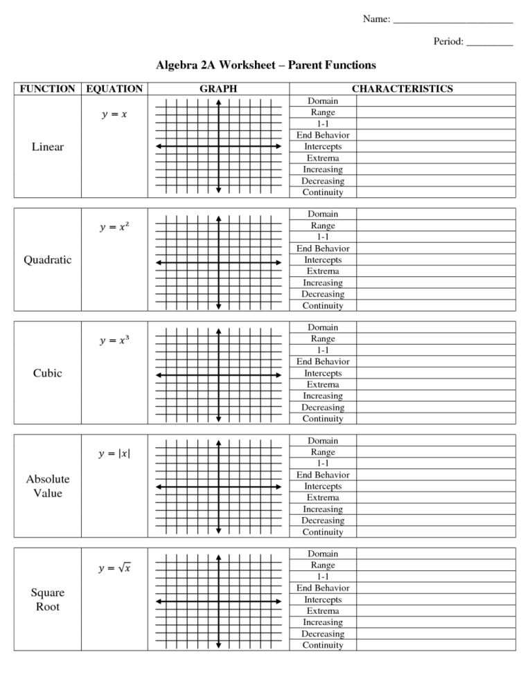 Transformations Worksheet Algebra 2