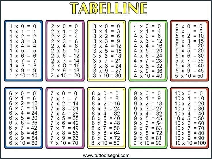 Times Table Sheet Pdf