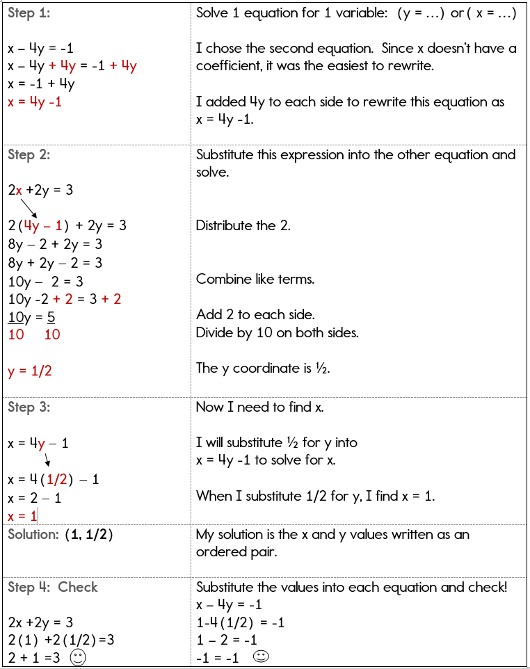 Solving System Of Equations Worksheet