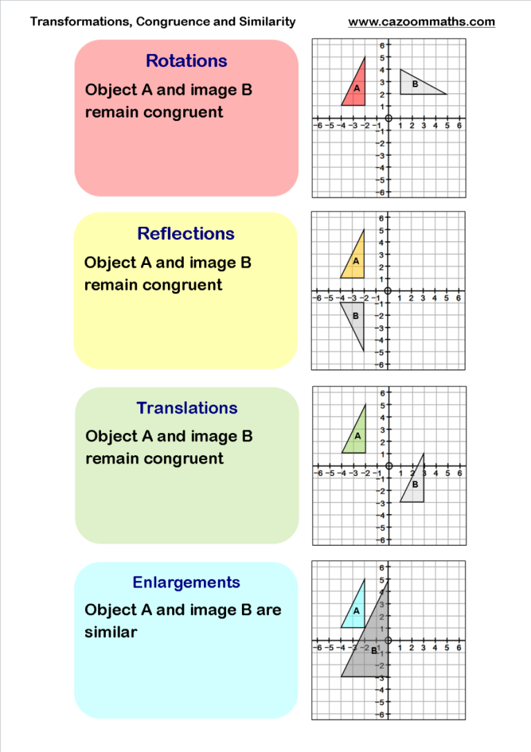 Transformations Worksheet Pdf