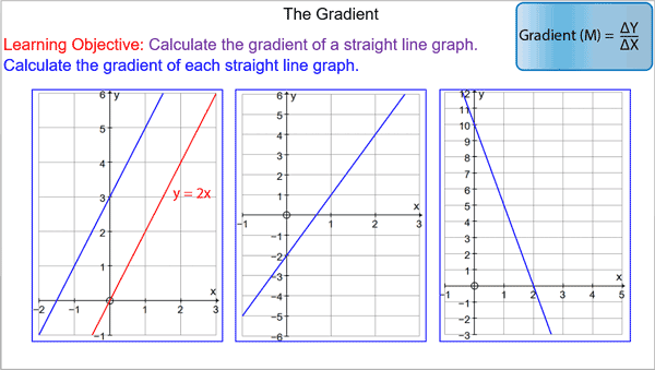 Straight Line Graphs Worksheets